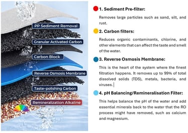 How water multiple filteration works
