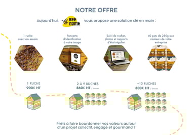 l'offre beenome - parrainage de ruches