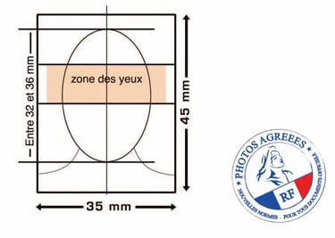 gabarit norme photo d'identité France ANTS