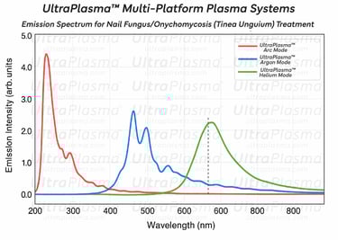 nail_fungus_onychomycosis_ultra_plasma_ultra_plazma_ultra-plasma_ultra-plazma