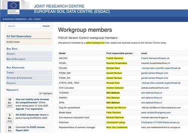 PESTICIDES LOBBYING EUROPE