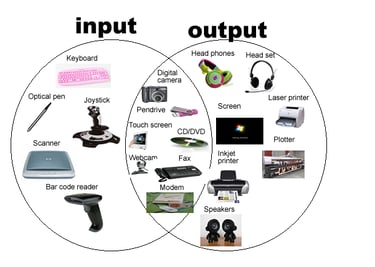 input or output devices