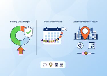 maa ki chai expected profitablity