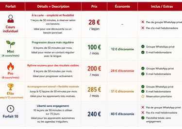 Tarifs des cours de hongrois
