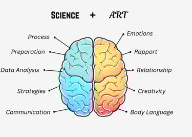 Art and Science of Negotiation