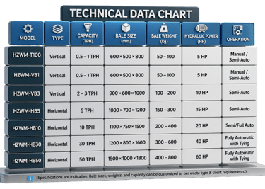 hind zero waste | Hydraulic Bailing Machine