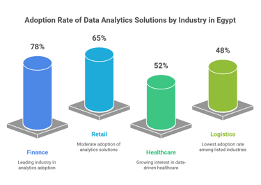 adoption rate of data analytics by industry in Egypt