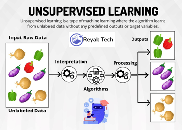 Aprendizagem Não Supervisionada Unsupervised Learning