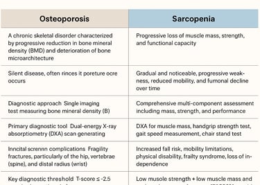 Sarcopenia vs. Osteoporosis: Key Differences for Bone & Muscle Health