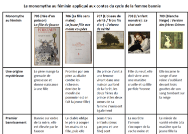 Le monomythe au féminin