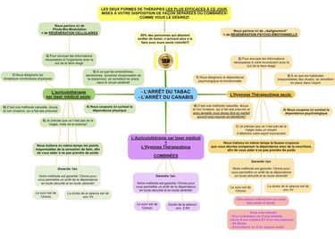 Auriculothérapie, hypnose thérapeutique, avantages, bien-faits, garantie, fonctionnement, claire, simple, ludique, cohérent