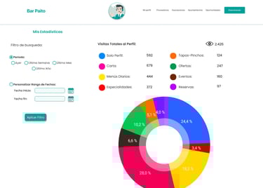 Captura de pantalla Web Dighoreca