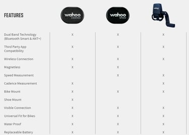 Wahoo Blue SC Bluetooth ANT+ Speed and Cadence Sensor Wahoo TICKR X Heart Rate Monitor