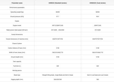 a brand new HWSD32 Bulldozer specification is shown in this image
