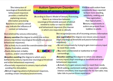 Patterns of sensory processing