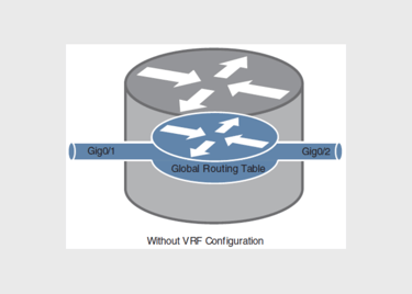vrf