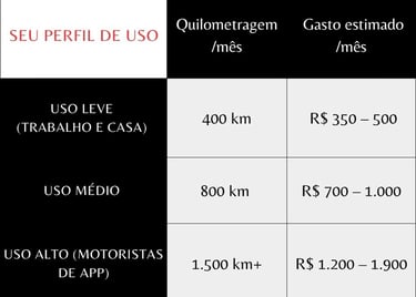 tabela-comprativa-tipos-de-uso-de-carro