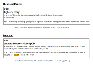 hiralvyasdave.com -Poll and Blog-Series2- HLD, SDD, Blueprint ISO Definition