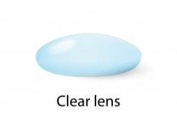 Image of clear lens in normal person with healthy eye vs cataract lens