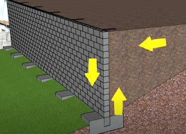 Projeto de Muro de Arrimo