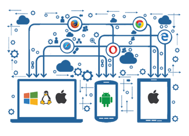 Cross-Platform Compatibility for Video Conference System
