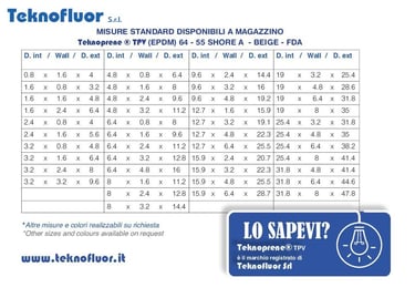 Standard Diameters for Peristaltic Pump Tubing