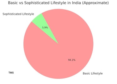 a pie chart of a pie chart of the different types of life
