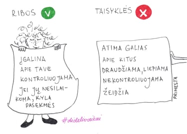 iliustracija apie ribas ir taisykles