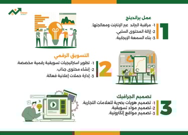 وكالة ترند للتسويق الرقمي - TREND AGENCY