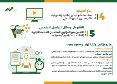 وكالة ترند للتسويق الرقمي - TREND AGENCY