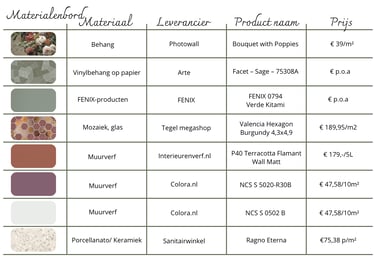 color advice, nia academie,