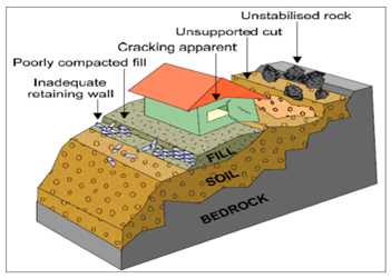 Landslip Risk Assessment Services