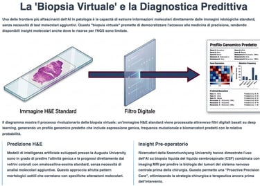 La Biopsia Virtuale direttamente dalle Immagini