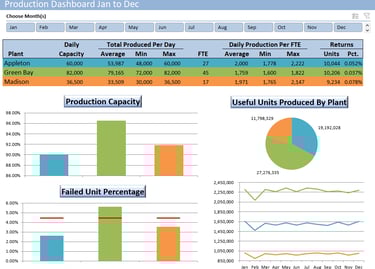 Excel Production Dashboard