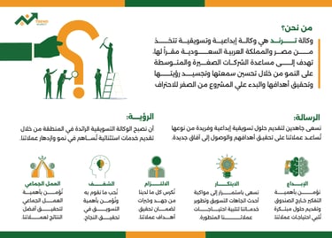 وكالة ترند للتسويق الرقمي - TREND AGENCY