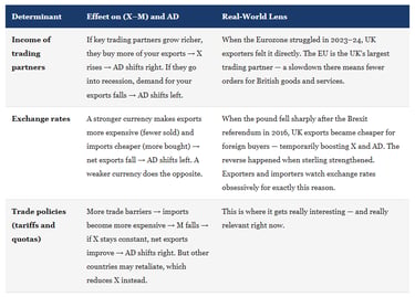 IB Economics What Shifts Net Exports