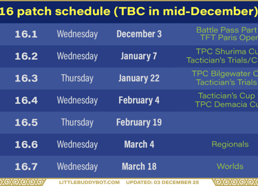 Teamfight Tactics TFT Set 16 Lore & Legends patch schedule