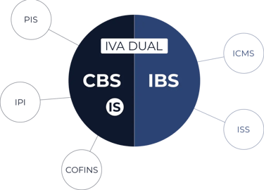 Reforma tributaria 2026, o que muda para as empresas?