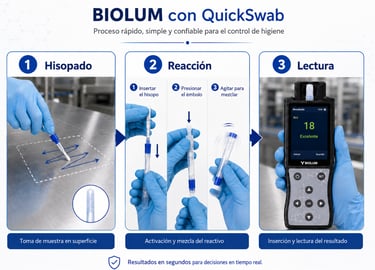 LUMINÓMETRO BIOLUM