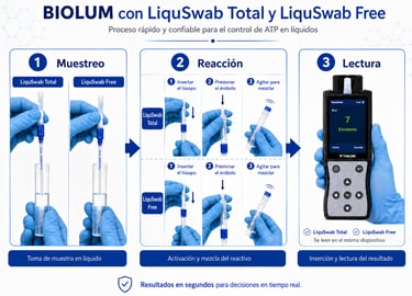 LUMINÓMETRO BIOLUM