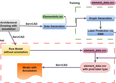 a diagram of a data driven data driven data driven data driven data driven data driven