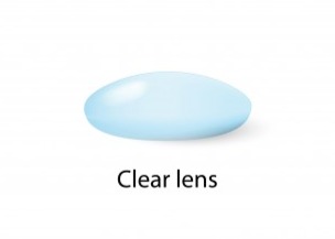 Image of clear lens in normal person with healthy eye vs cataract lens