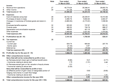 profit loss statement_ senco gold ipo analysis_ the moat investor