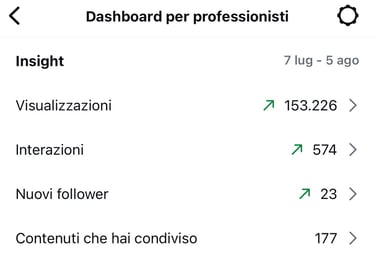 Gestione social a Bari