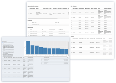 Real estate Property evaluation - Property details - Dashboard-Constractor Rating -Los angeles -USA