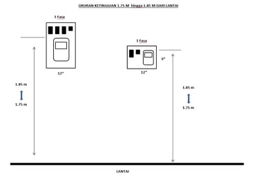 KETINGGIAN PAPAN METER TNB DARI LANTAI