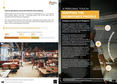 Productivity benchmarking report on food services industry