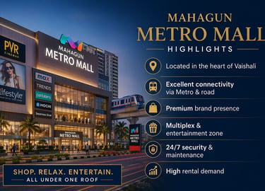 Mahagun Metro Mall Vaishali