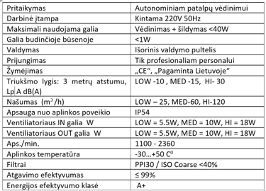 ARS LIGHT 125/120 techninė specifikacija