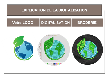 explication de la digitalisation